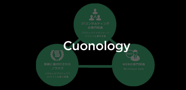 Cuonology